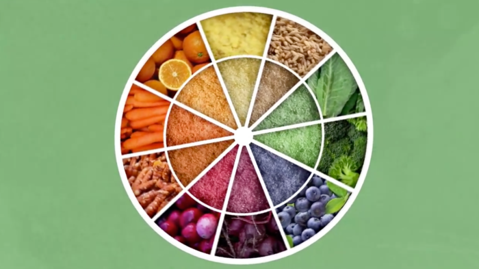 What’s a “FoodState Nutrient?”